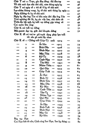 Tam Ngươn Đồ Hình – Lê Văn Nhàn