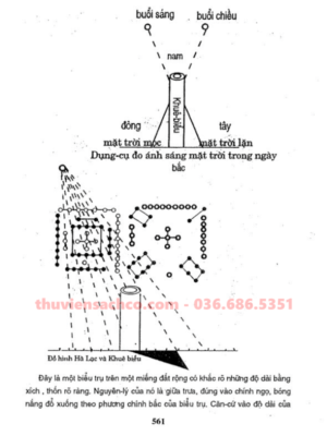 Dịch Lý Y Lý - GS Huỳnh Minh Đức